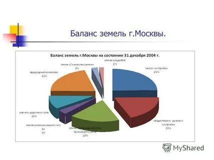 Город балансе