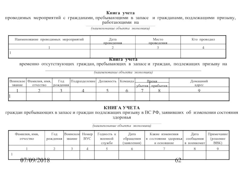 Книга учета запасов. Журнал учета граждан пребывающих в запасе. Журнал учета лиц подлежащих воинскому учету. Журнал учета лиц подлежащих воинскому учету образец. Книга учета лиц, подлежащих воинскому учету.