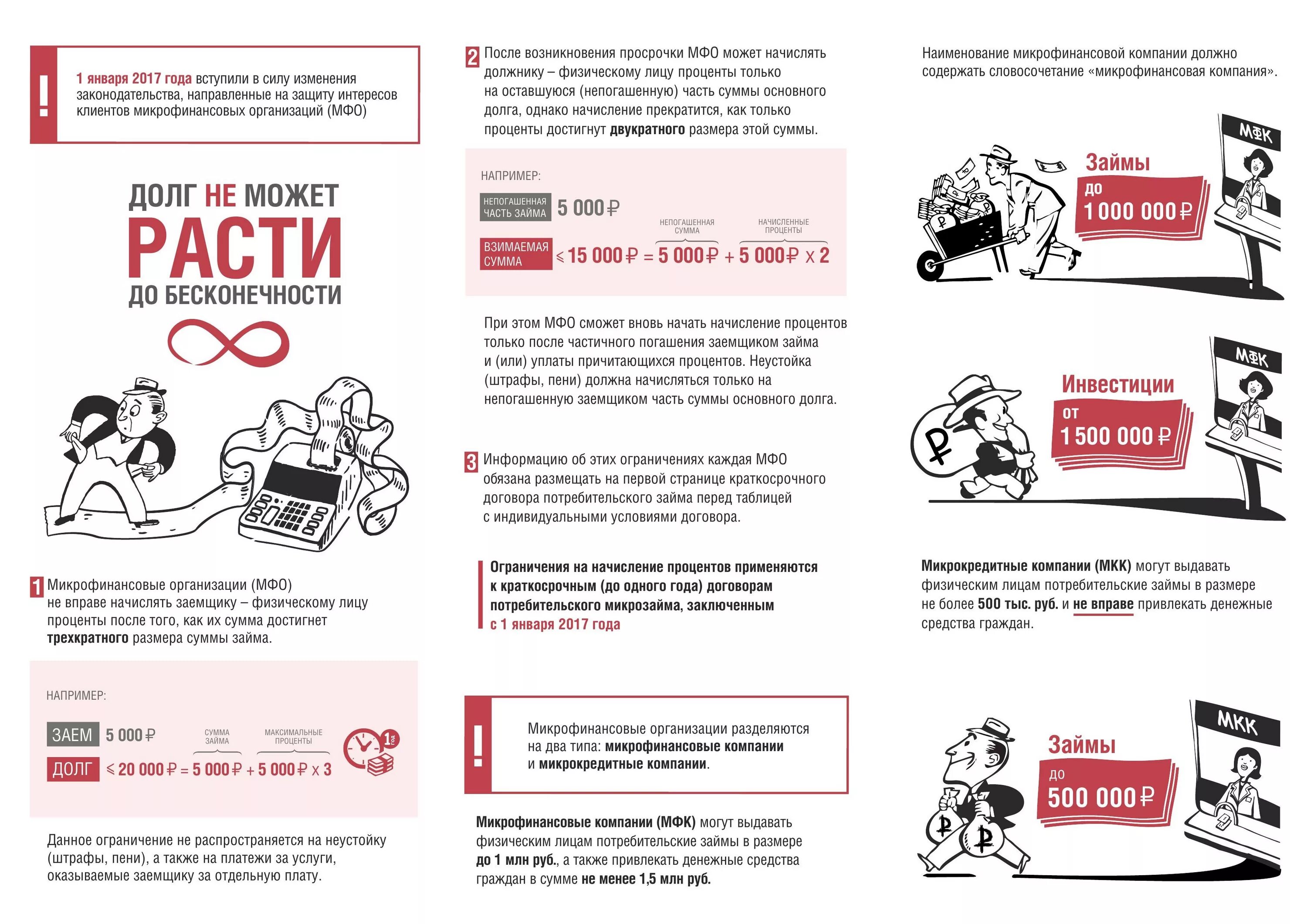 Чем грозит займ. Ограничения по займам МФО. Микрофинансовые компании. Должники микрофинансовых организаций. Микрофинансовая организация микрозайм.