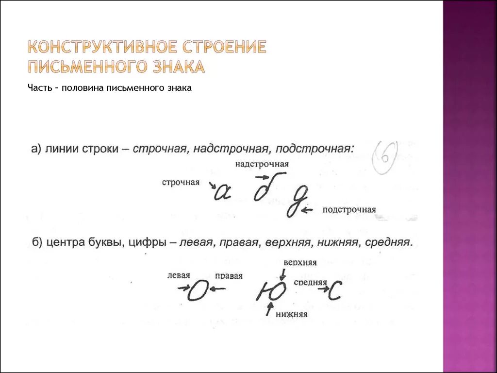 Конструктивное строение почерка. Строение письменного знака. Способ соединения элементов письменного знака. Способ соединения письменных знаков криминалистика. Получение образцов почерка