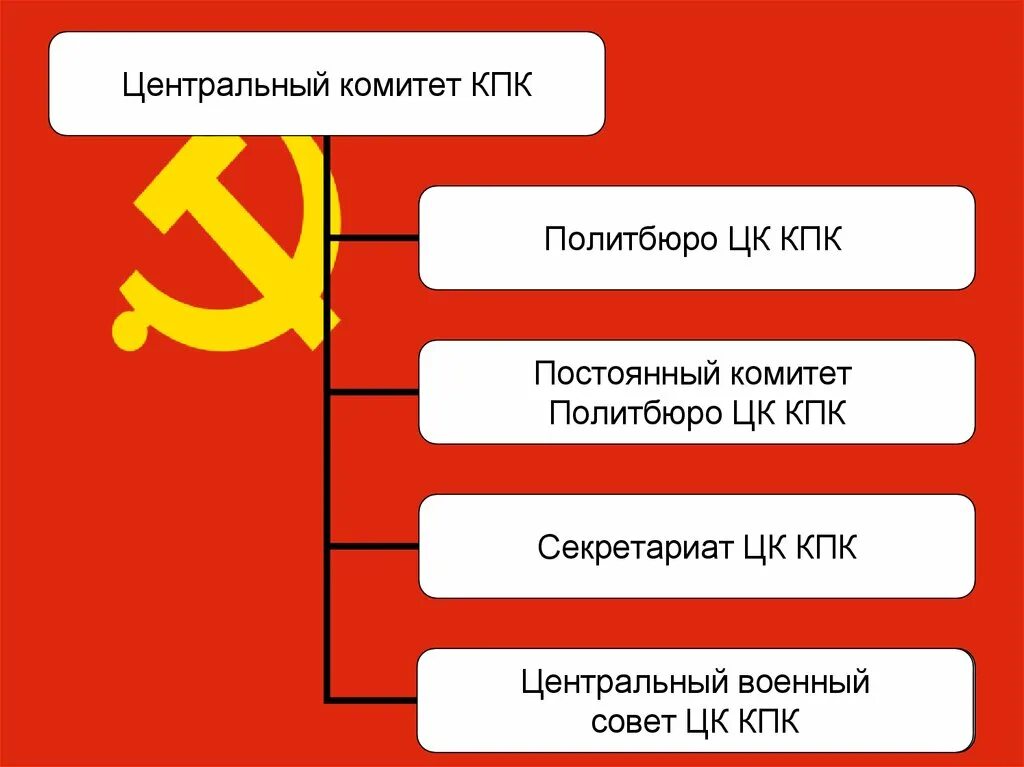 Кпк партия