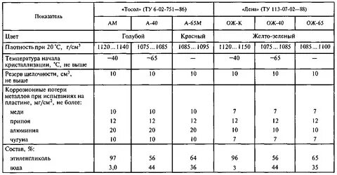 Плотность 65
