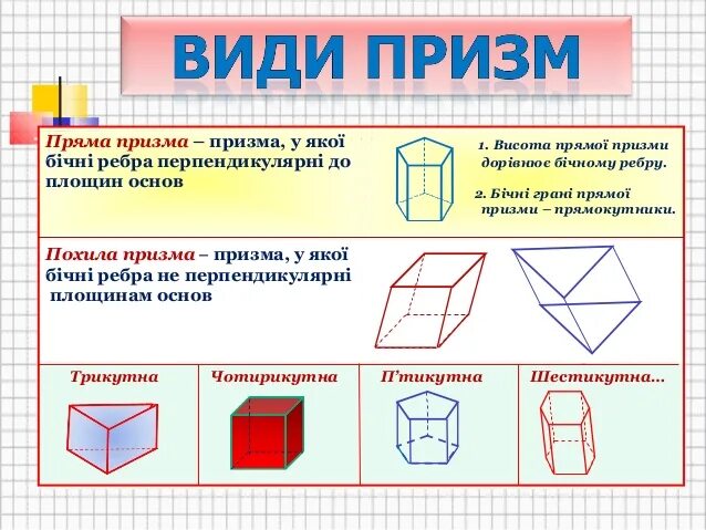 Многогранник призма 10 класс тест. Призма примеры. Прямая и правильная Призма. Понятие многогранника Призма 10 класс. Карточка правильная Призма.