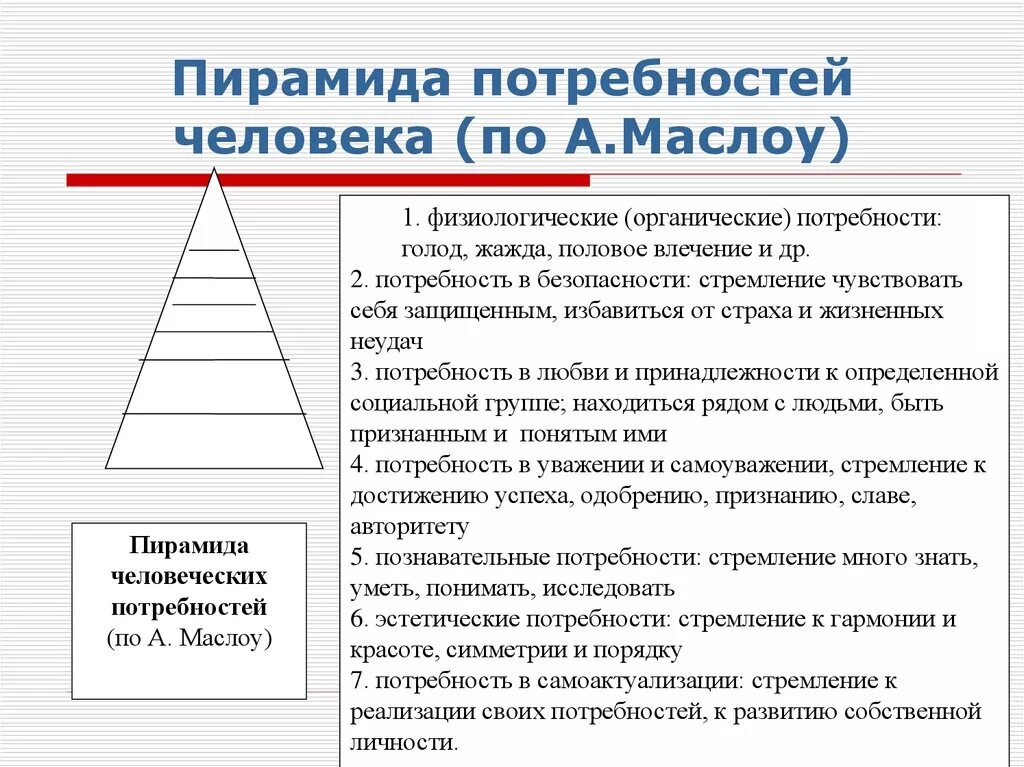 Теория самоактуализации личности Маслоу. Пирамида потребностей человека. Пирамида потребностей Маслоу. Потребность в самоактуализации по Маслоу.