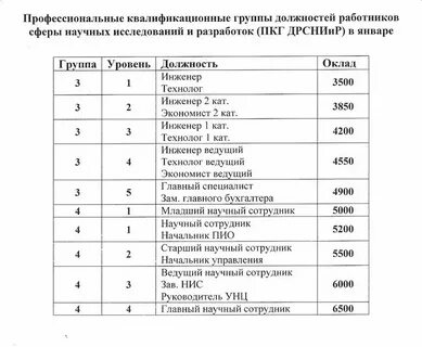 Дом научного работника