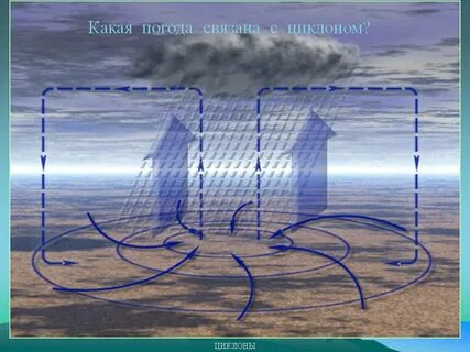 А дождь пройдет как циклон