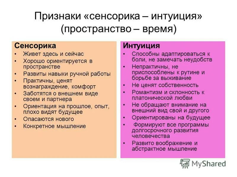 Тип сенсорик. Сенсорика и интуиция. сенсорика интуиция соционика. типы личности сенсорики.