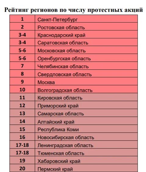 Цифра региона санкт петербург. Цифры регионов. Регионы России по цифрам. Числа регионов на номерах. Список регионов и их цифры.