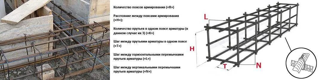 Какая арматура нужна для фундамента. Схема арматурного каркаса для фундамента. Армирование углов ленточного фундамента схемы. Соединение продольной арматуры в ленточном фундаменте. Армирование ленточного фундамента 600мм.