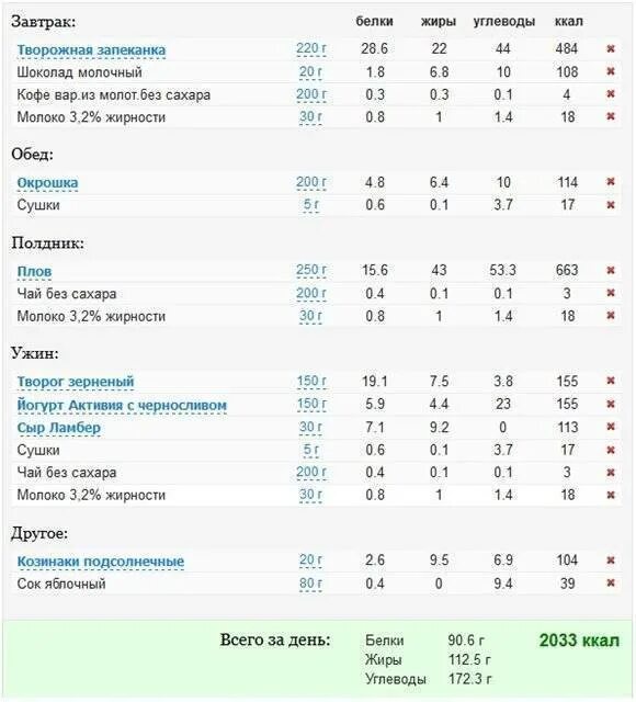 Калории в гороховой каше на воде. Гречневая каша калорийность на 100 грамм вареной на воде. 100 Гр гречки калорийность вареная. Калорийность вареных круп на 100 грамм. Гречка калорийность на 100 грамм сухой крупы.