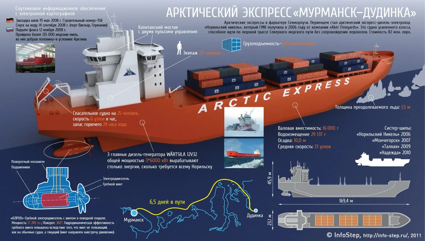 Средняя скорость сухогруза. Арктик экспресс судно Норильский никель. Ледокол Арктик экспресс Норильский никель. Танкер ледокол Норильский никель. Судно Норильский никель чертежи.