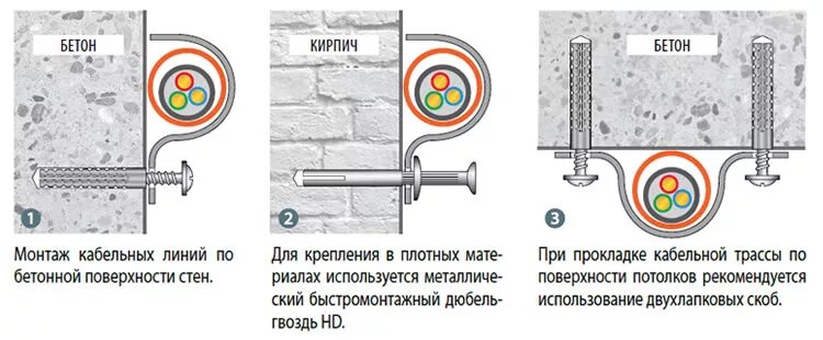 Кабельная линия пожарной сигнализации