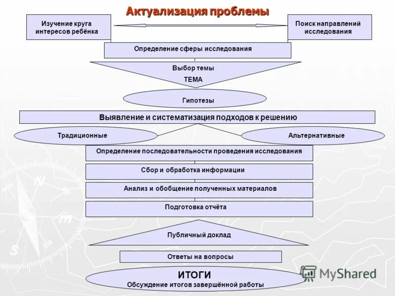 Наблюдение описание измерение эксперимент это. Неэмпирические методы психологии. Описание метода наблюдения в биологии. Эмпирические методы исследования наблюдение. Пример исследования измерение.