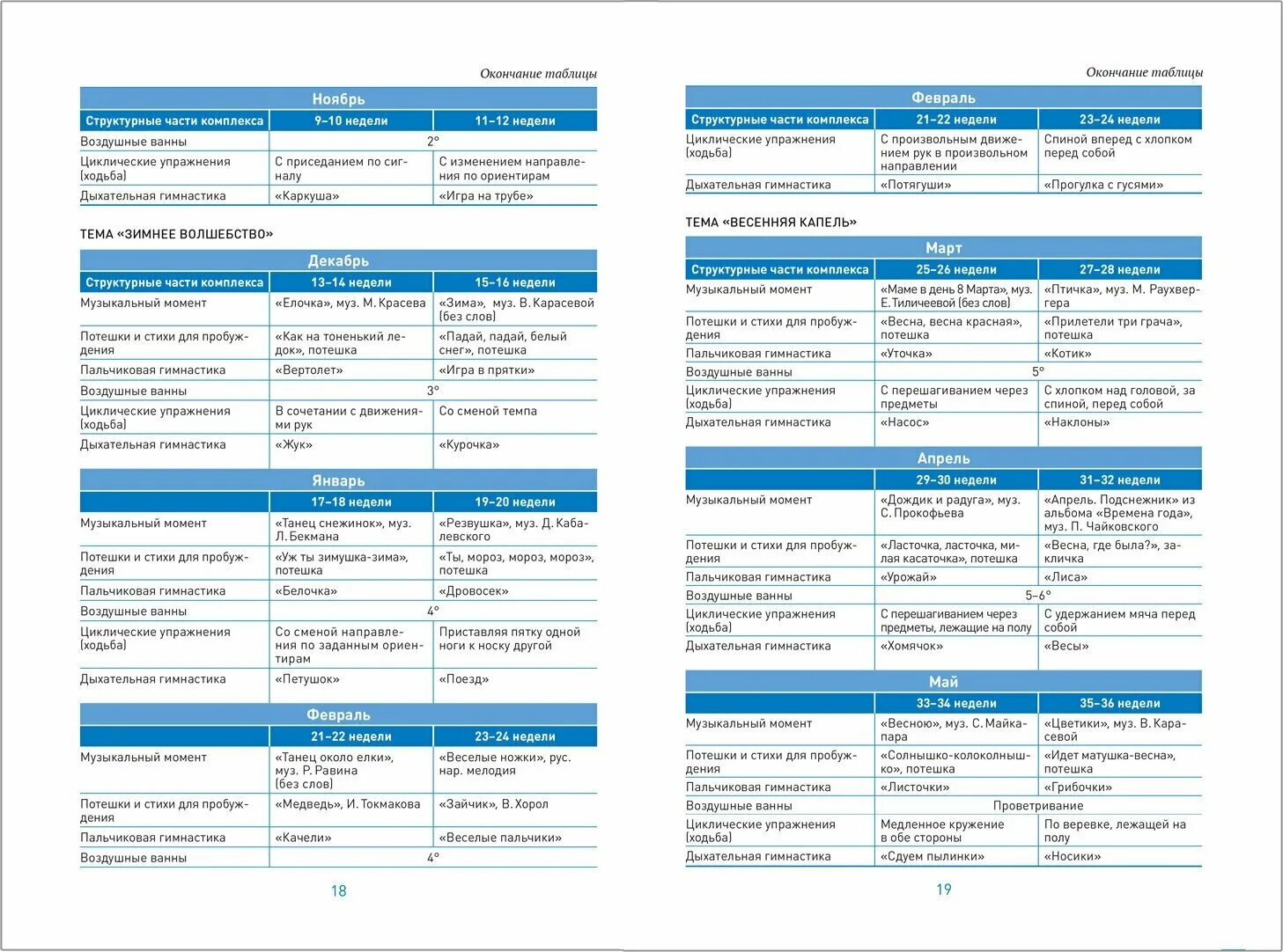 гимнастика для детей после дневного сна. гимнастика после сна. гимнастика после сна федорова 3 5 лет. оздоровительная гимнастика после сна. гимнастика после сна федорова 3 5 лет.