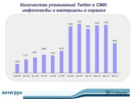 Сми число