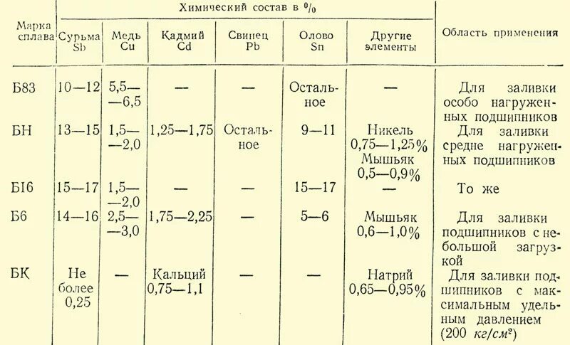 Марки металлов и сплавов. Состав сплава стали. Химический состав сплава алюминия. Сплавы и их состав химия. Химический состав сплава таблица.