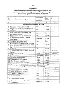 Нормы снабжения