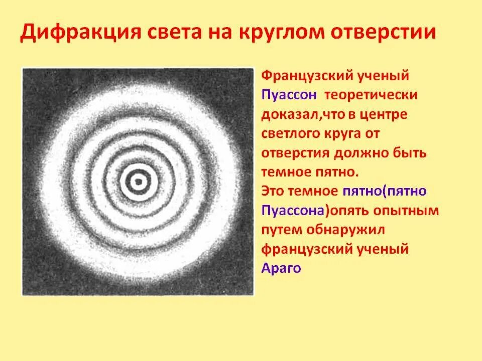 Видимый свет дифракция. Дифракция света это огибание. Дифракция света на круглом отверстии. Пятно Пуассона дифракция. Дифракция на круглом отверстии.