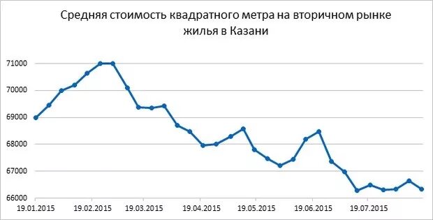 Квадратный метр жилья казань. Квадратный метр жилья казань. Квадратный метр жилья казань. Квадратный метр жилья казань. Квадратный метр жилья казань.