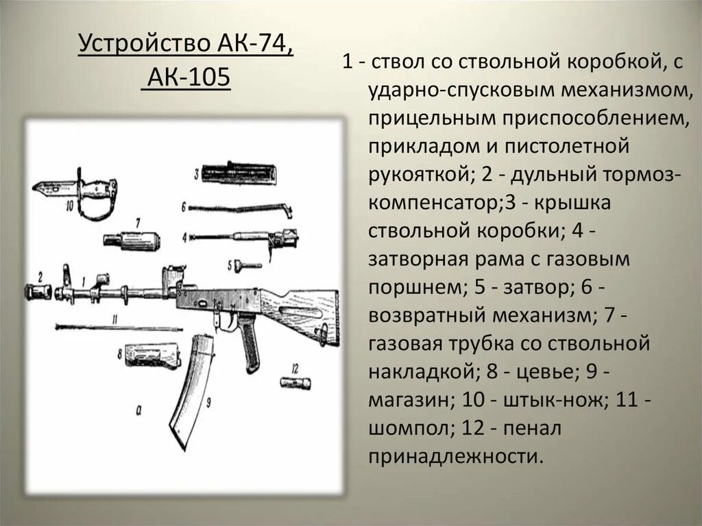 Основные части автомата АК 74. Автомат АК 74 составные части. Основные части и механизмы автомата Калашникова АК-74. Устройство автомата Калашникова АК-74 схема. Сборка ак 105