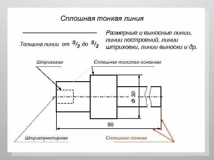 Сплошная толстая линия толщина. Сплошная тонкая линия на чертеже. Сплошная штрихпунктирная тонкая линия. Выносные линии на чертежах. Толстая линия на чертеже.