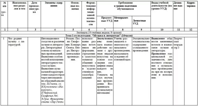 Программа 7 класс музыка фгос. Тематическое планирование по музыке 7 класс. тематические планы по музыке 5,6,7 классы. тематический план пятый класс музыка. ктп по музыке 5-8 класс критская.