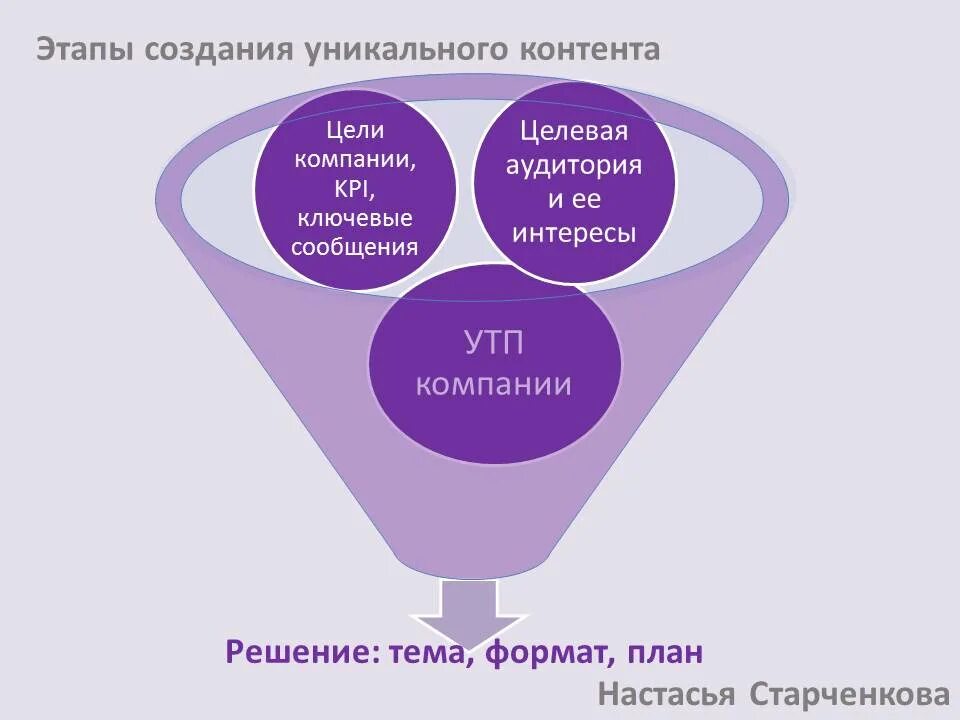 Этапы построения системы защиты информации. Этапы создания. Этапы разработки гис. Основные стадии жизненного цикла системы. Примеры слайдов было стало.
