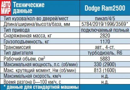 Расход рам