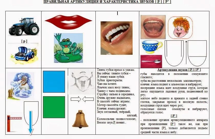 Артикуляционный уклад звука р для детей. Схема анализа артикуляции звука для дошкольников. Артикуляция звука л характеристика. Артикуляция мягкого звука рь. Характеристика артикуляции