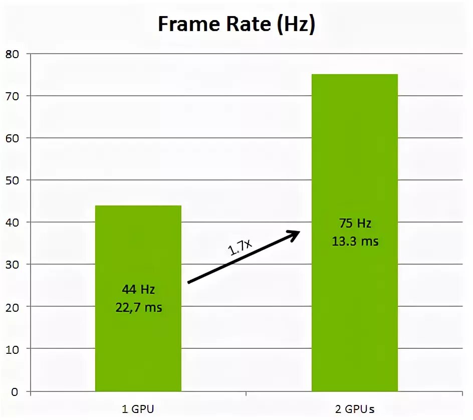 Nvidia frame. Nvidia frame