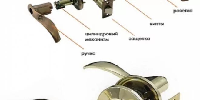 Инструкция межкомнатной ручки. Схема сборки дверной ручки с защелкой для межкомнатных дверей. Схема ручки межкомнатной двери сборки и разборки. Механизм дверной ручки межкомнатной двери с защелкой. Схема механизма защелки дверной ручки
