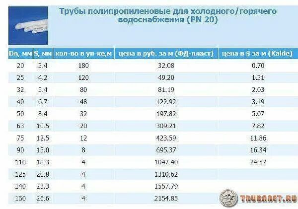 Расценки пп трубы. Фитинги полипропиленовые монтажный чертеж. Расценки пп трубы. Полипропилен трубы и фитинги спецификация. Труба полипропиленовая pn10 диаметры.