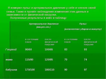 Почему нормальное артериальное