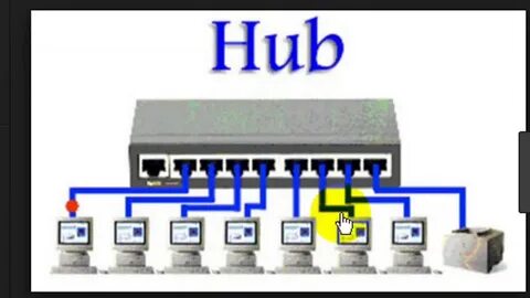 Bang hub