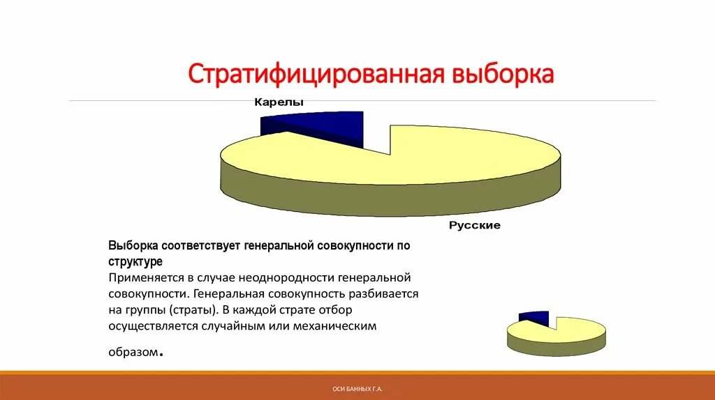 Районированная выборка. Стратификационная случайная выборка это. стратифицированная выборка. стратифицированная выборка в социологии. стратифицированная выборка пример.