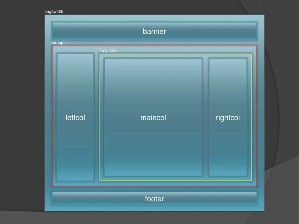 Блоки div html. Блочная верстка сайта. CSS разметка блоков. Блоки html CSS. Красивые блоки CSS.