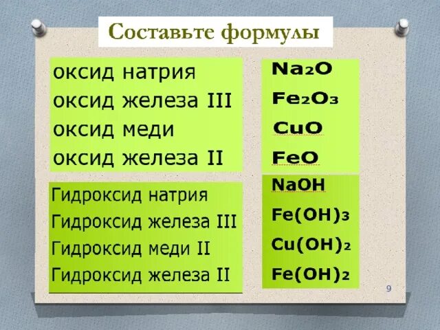 Номенклатура оксидов и гидроксидов. Как составлять формулы оксидов. Гидроксид это в химии. Задание по классификации гидроксидов. Задания по теме гидроксиды