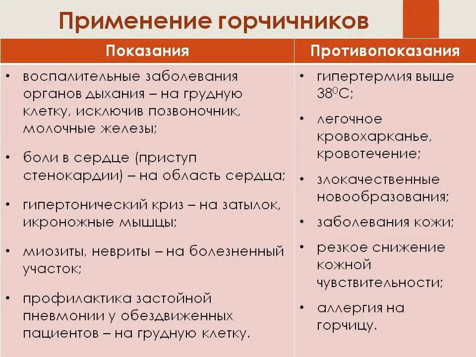 Банки осложнения. Горчичники показания к применению и противопоказания. Постановка горчичников показания и противопоказания. Горчичники показания и противопоказания. Горчичники показания.