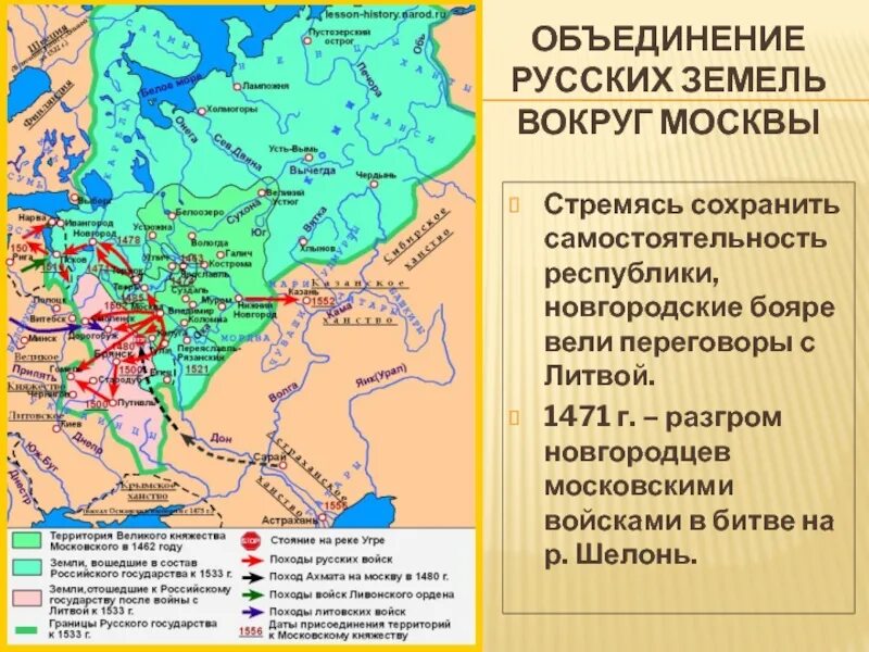 Формирование единой территории российского государства