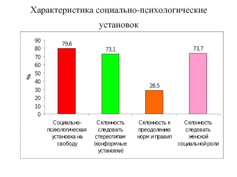 Социально психологические установки. Характеристика социальной установки. социально психические установки. социальные характеристики.