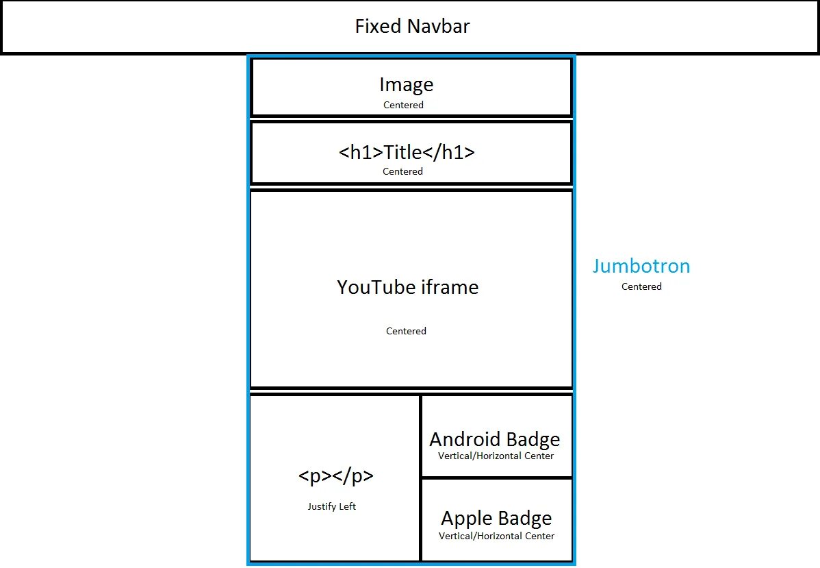 Page css