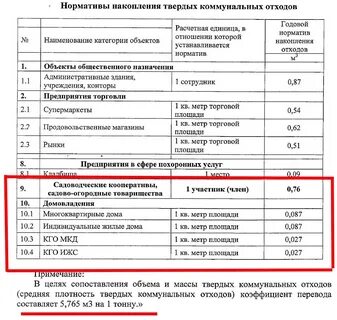 Норма тко на 1 человека в год