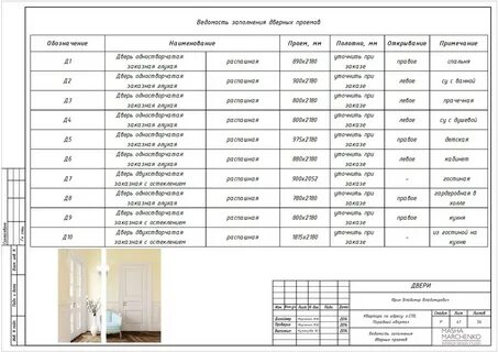 Ведомость заполнена