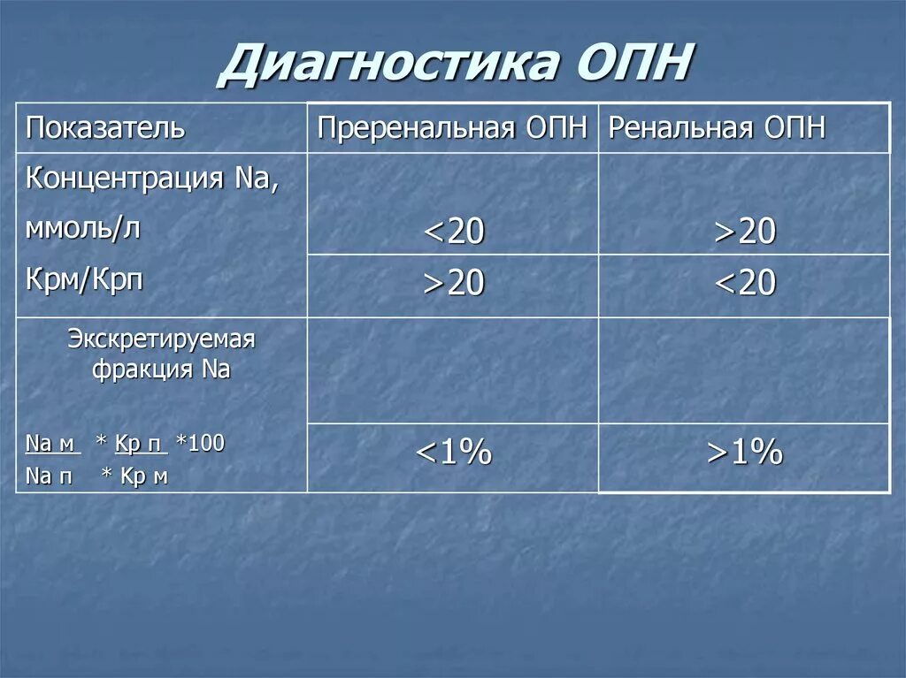 ОПН лабораторные показатели. Острая почечная недостаточность (ОПН). Преренальная острая почечная недостаточность клиника. Дифференциальная лабораторная диагностика ОПН. Опн хпн