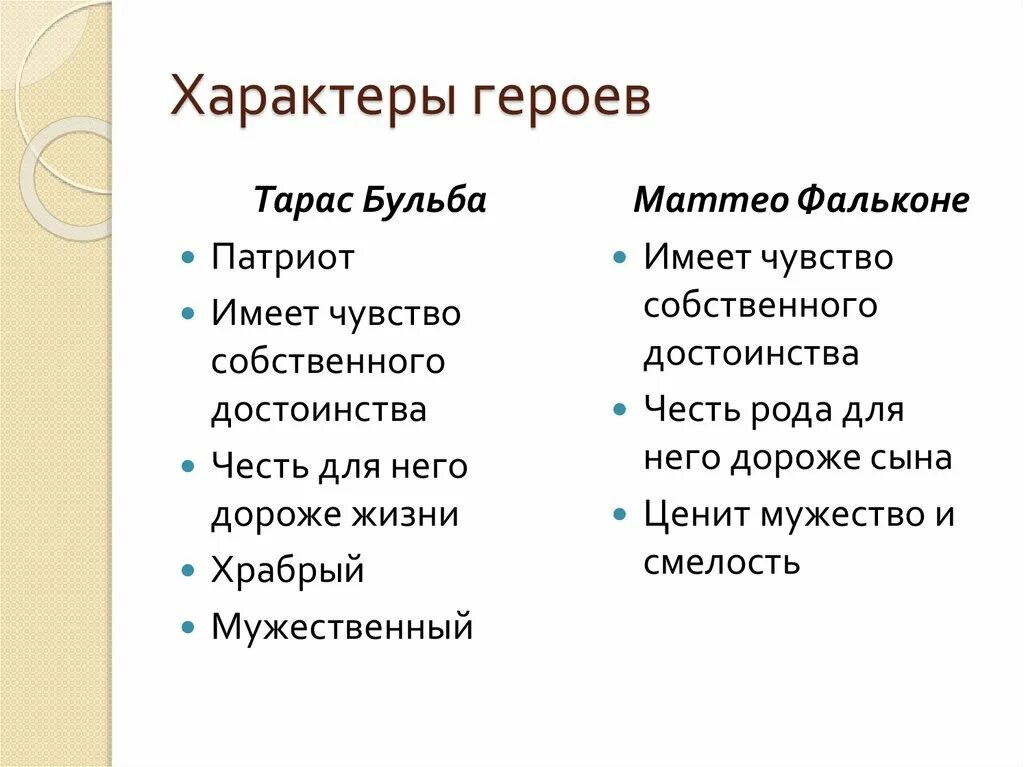 Характер героя читать