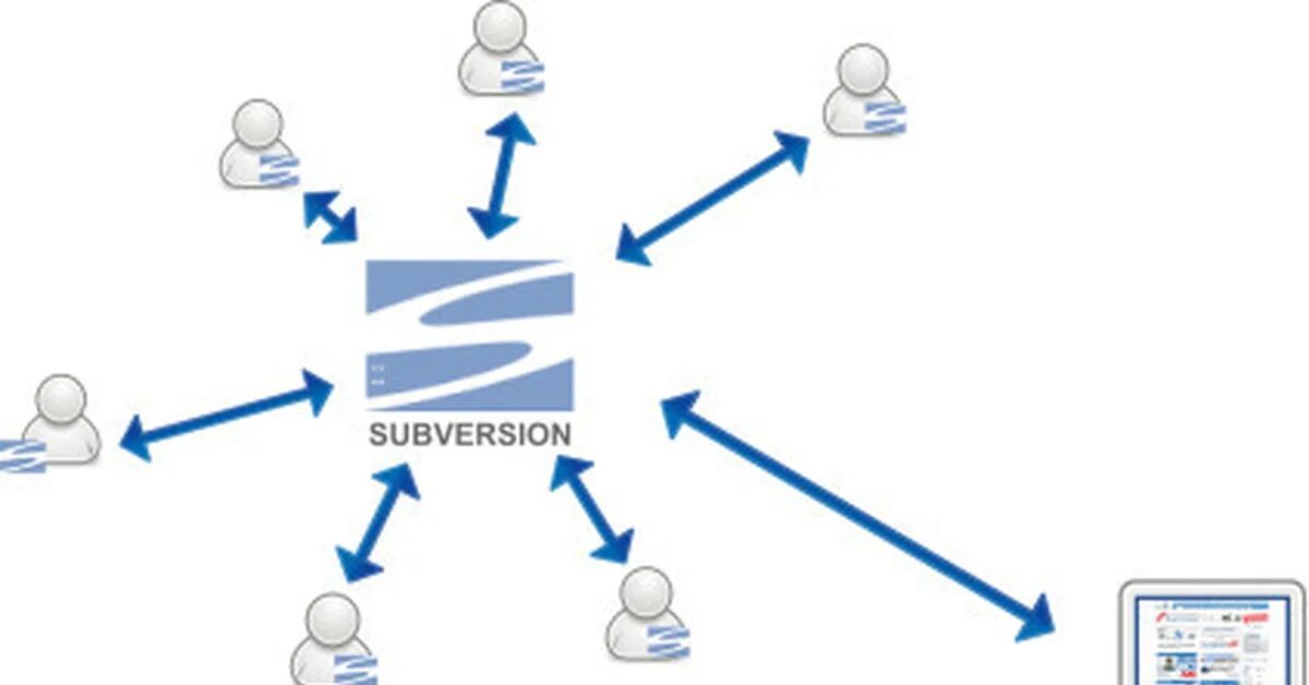 Systems википедия. Subversion система контроля версий. Svn система контроля версий. Subversion схема работы. Subversion (софтуер).