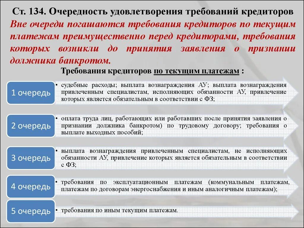 Какие выплаты при банкротстве предприятия. Очереди кредиторов при банкротстве. очередность удовлетворения требований кредиторов. очередность удовлетворения требований кредиторов при банкротстве. очередность выплаты кредиторам при банкротстве.