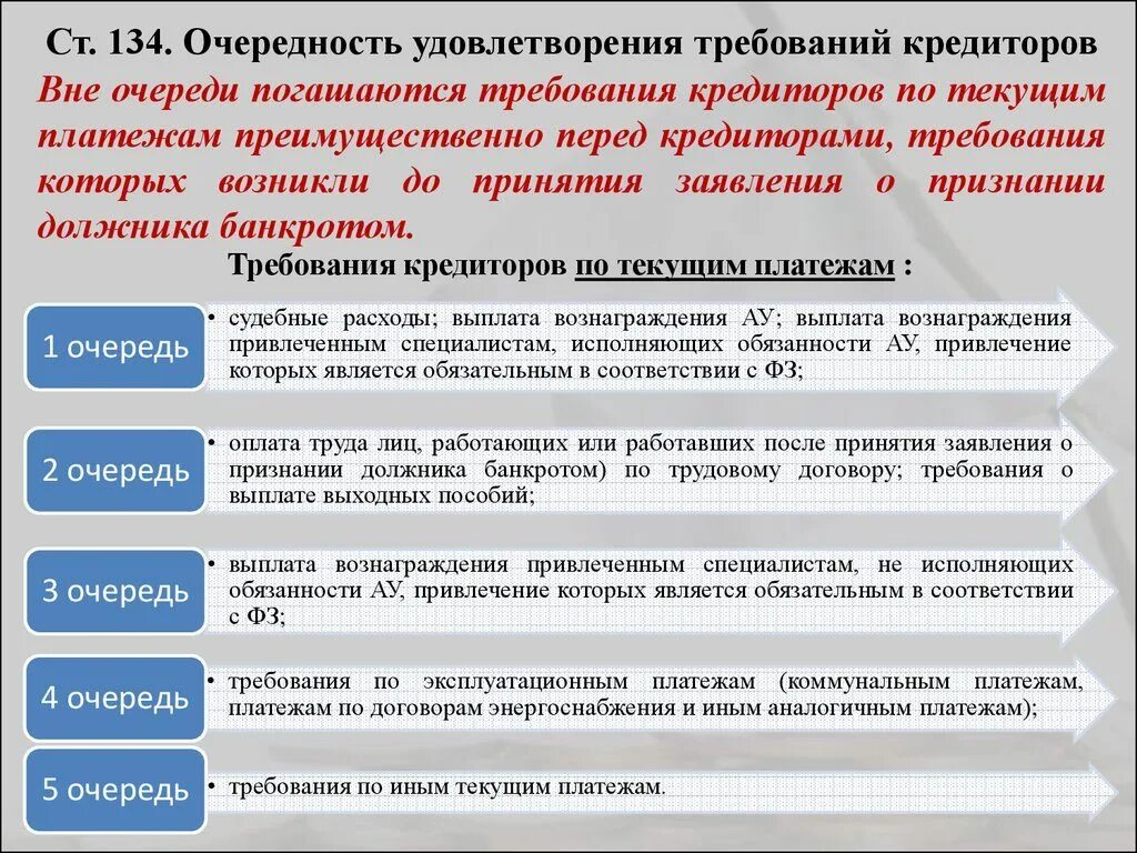 Кто является должником. Очереди кредиторов при банкротстве. Очередность удовлетворения требований кредиторов. Очередность удовлетворения требований кредиторов при банкротстве. Очередность выплаты кредиторам при банкротстве.