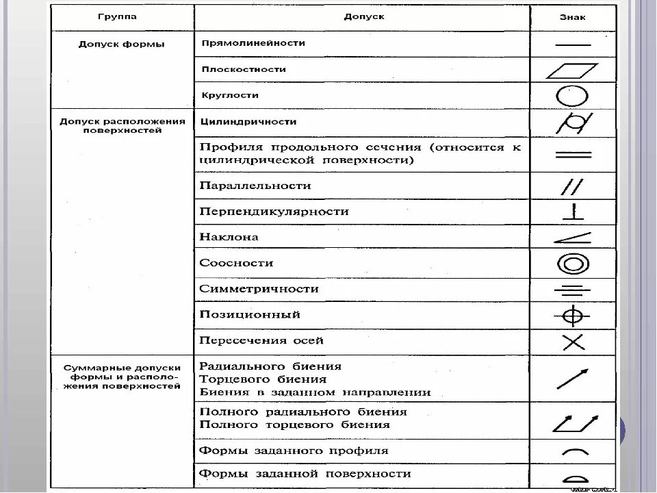 Правильное обозначение чертежа