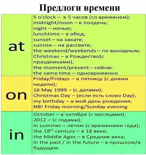 Дни недели какой предлог. Предлоги времени. предлоги времени в английском языке. предлоги at in on в английском языке. предлоги времени в английском языке at in on.